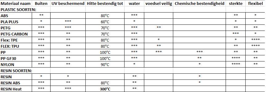materiaal eigenschappen
